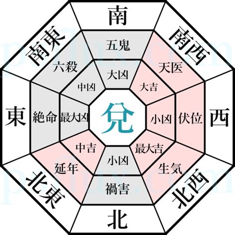 兌命|兌命の開運鑑定（方位別）